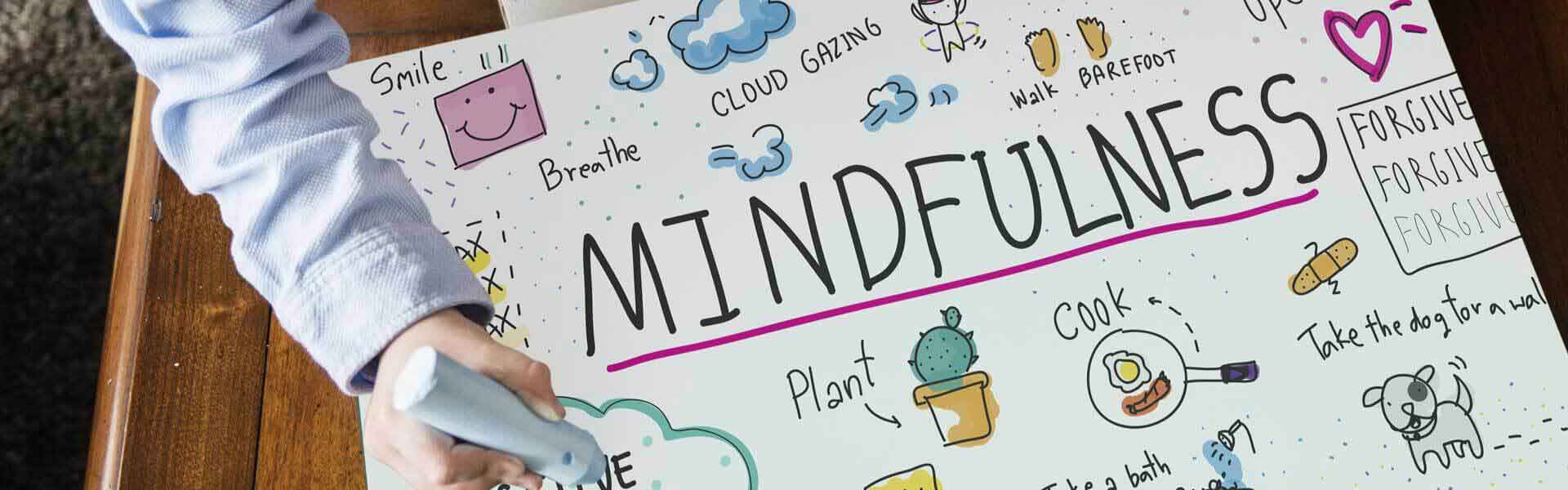Mindfulness word cloud