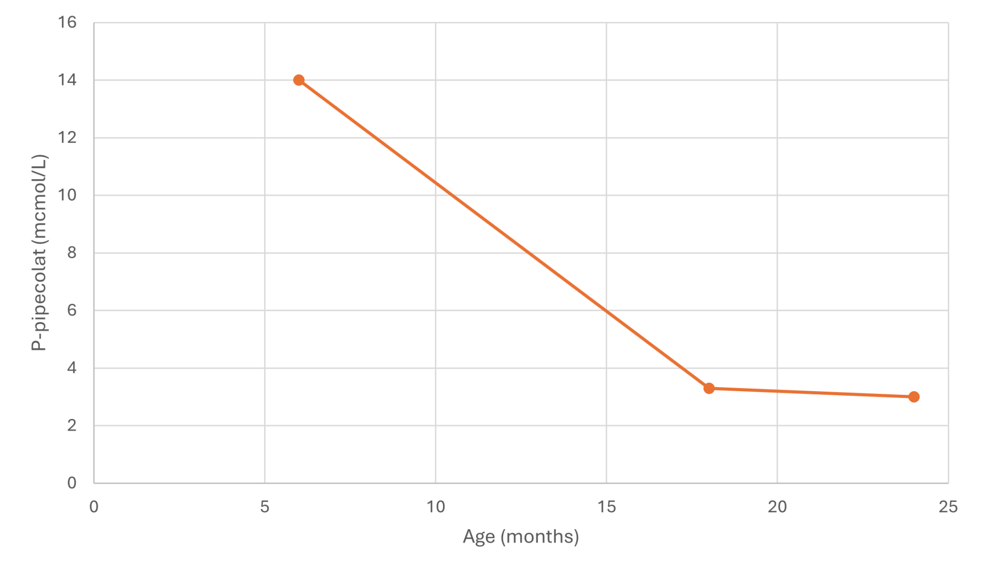 picture1-orange-graph.png